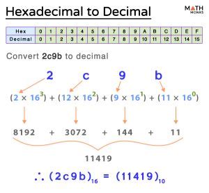 How to Convert 6D19 from hexadecimal to decimal .